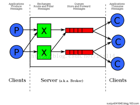 springboot(集成篇)：RabbitMQ集成详解-JoyCode 斑马快跑