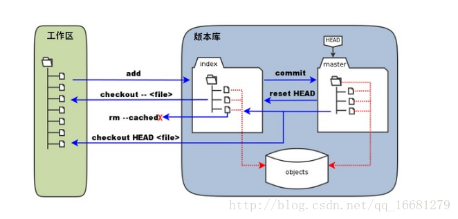 这里写图片描述