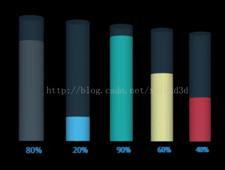 基于HTML5 Canvas的3D动态Chart图表