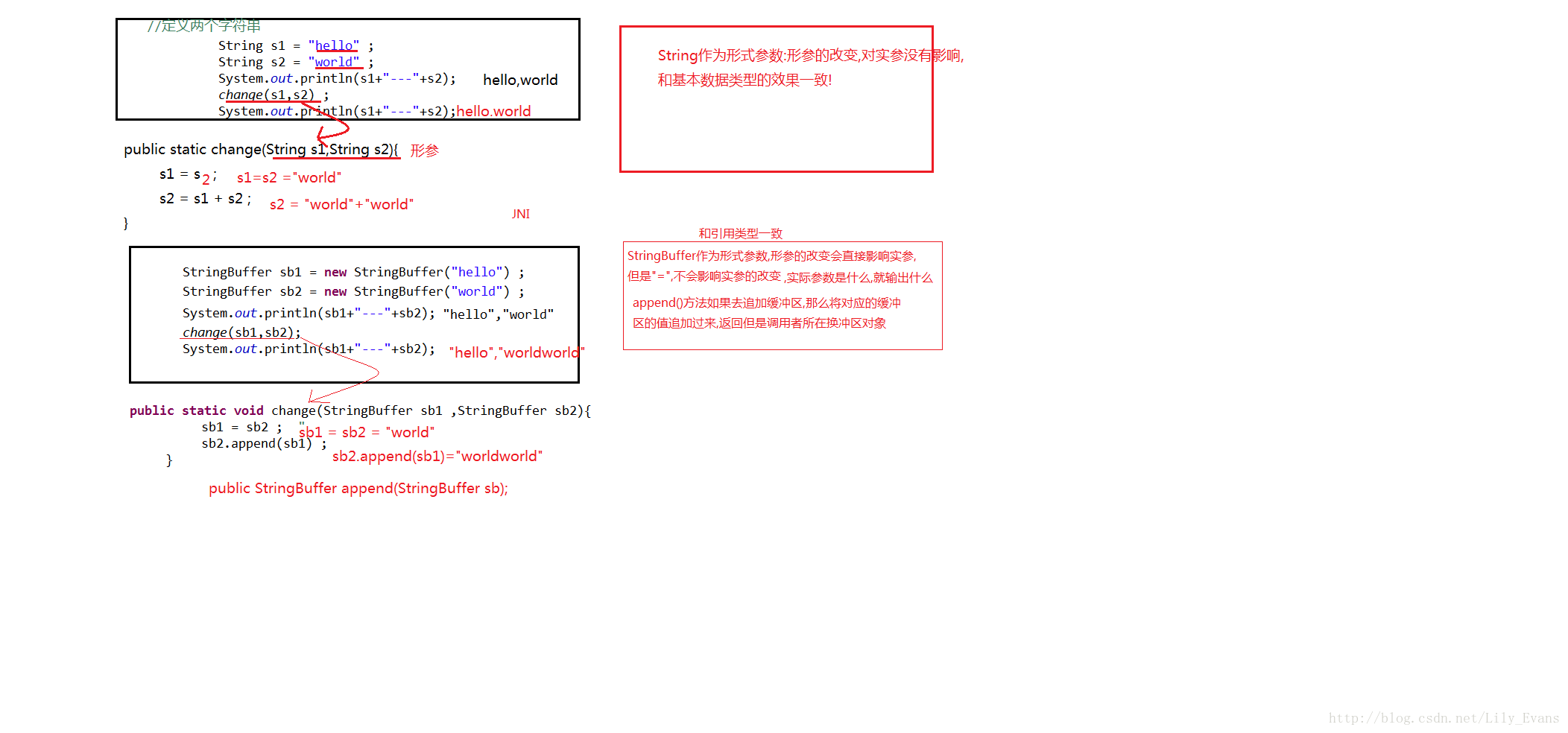 Sting和StringBuffer作为形式参的区别