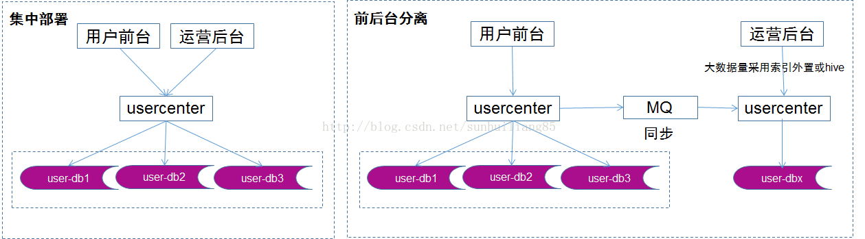 技術分享圖片