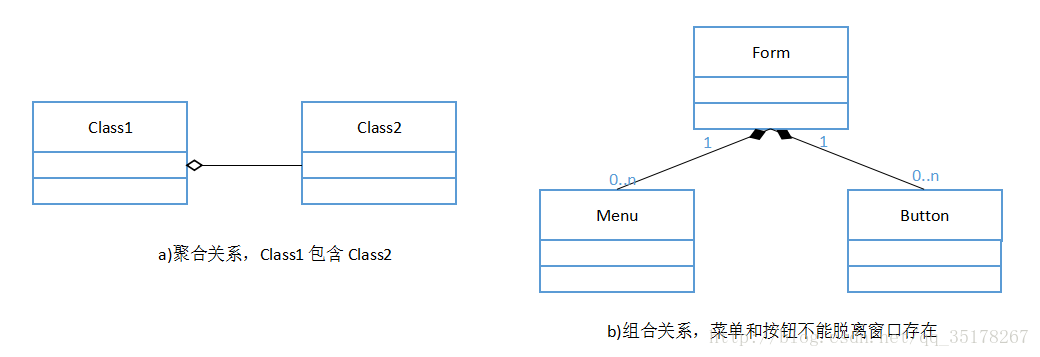 聚合和组合