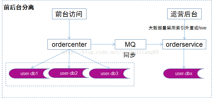 技術分享圖片