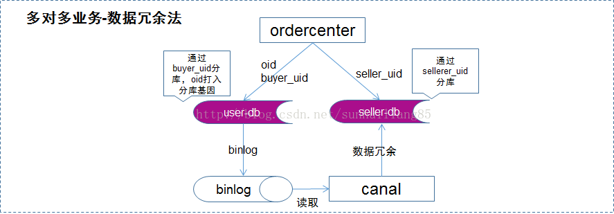 技術分享圖片