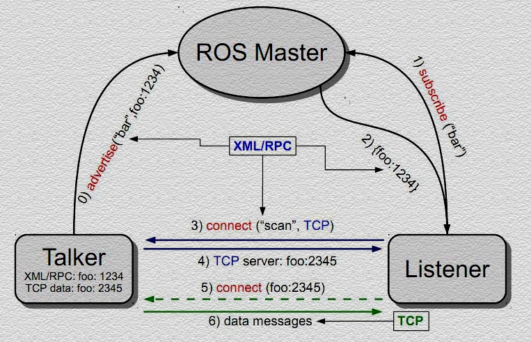 ros's_ros基因是什么意思