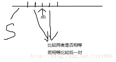 两侧都不与其相等的情况