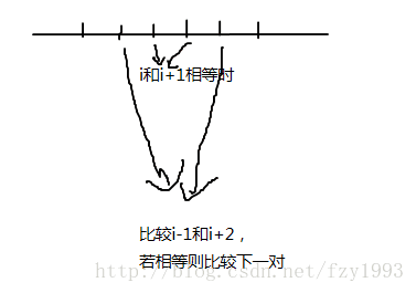 连续两个字符相等的情况