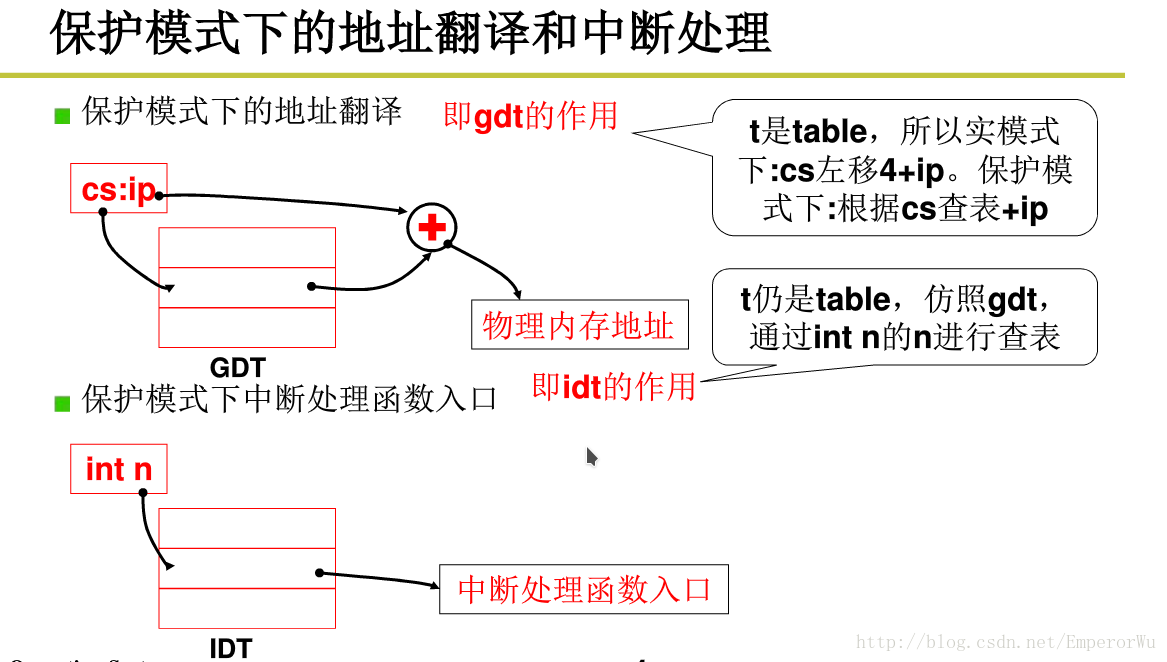 這裡寫圖片描述