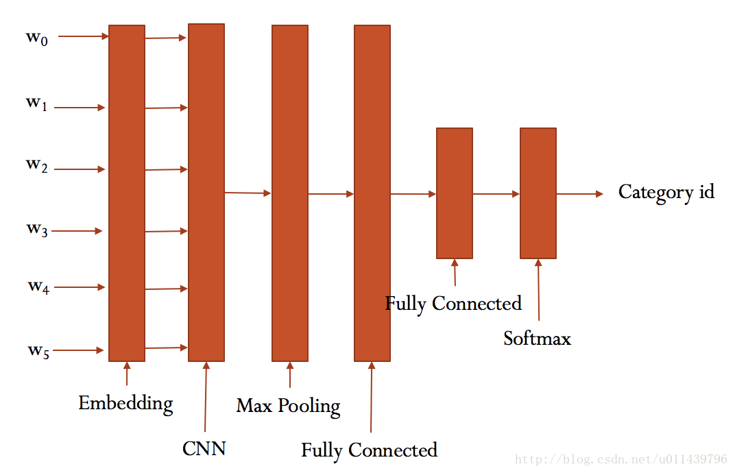 images_cnn_architecture