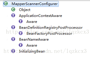 MapperScannerConfigurer继承链