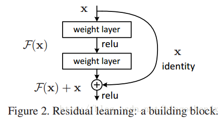 Residual Block