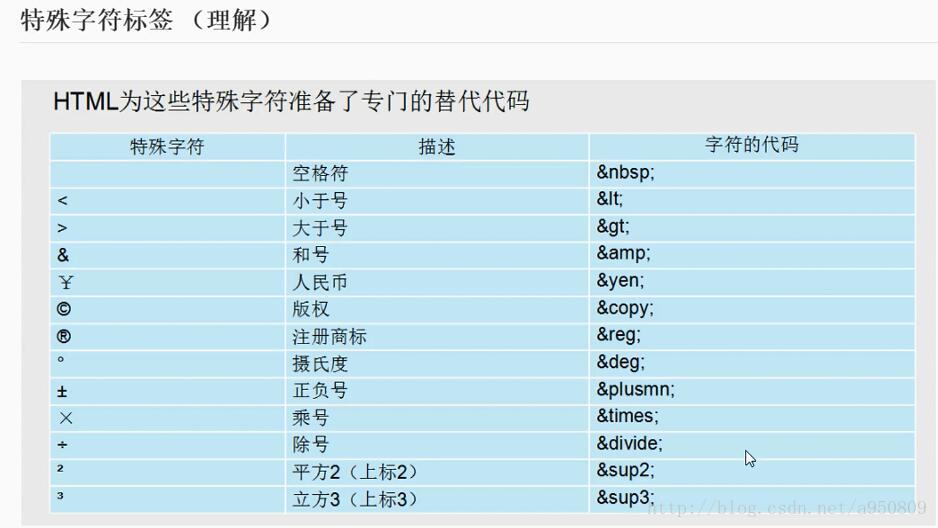 特殊字符替代代码