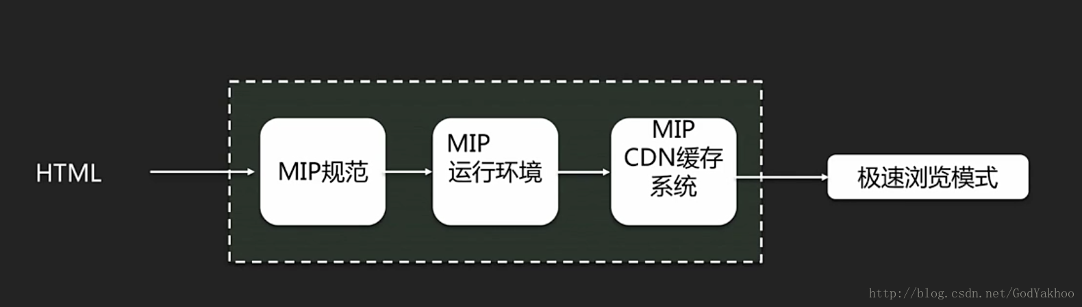 百度MIP技术如何实现移动网页的加速加载？  第1张