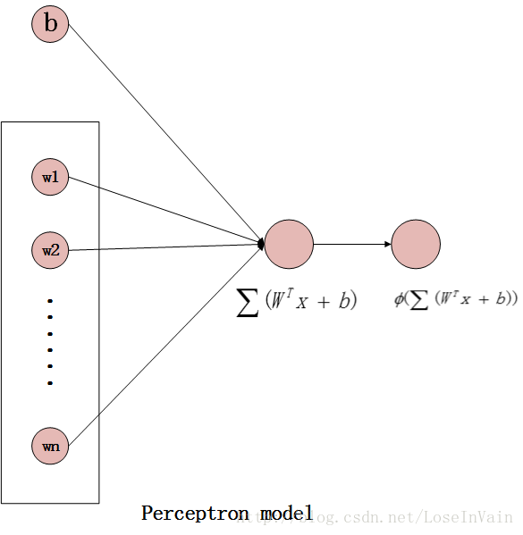 perceptron