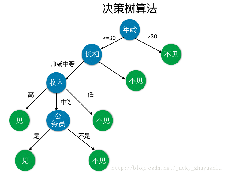 @数据分析-jacky