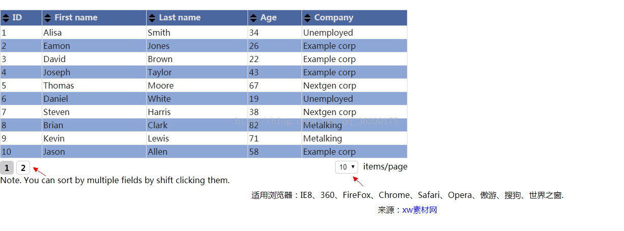 html分页功能