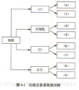 这里写图片描述