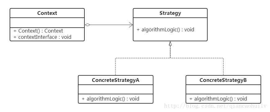 策略模式UML图