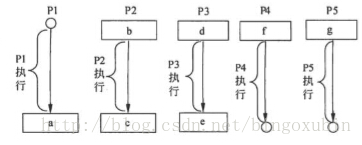 这里写图片描述