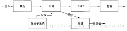 這裡寫圖片描述