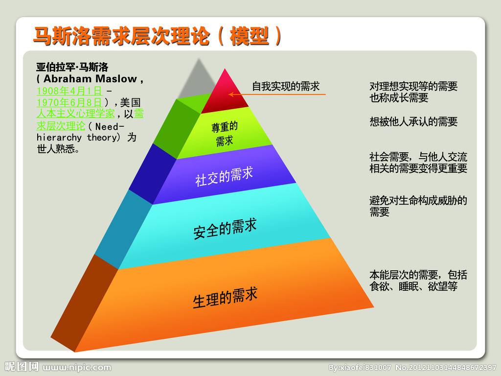 人际关系简易图图片