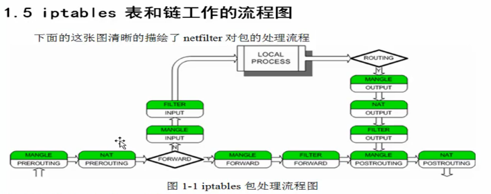 iptables nat及端口映射 【转】_iptables nat 端口映射-CSDN博客