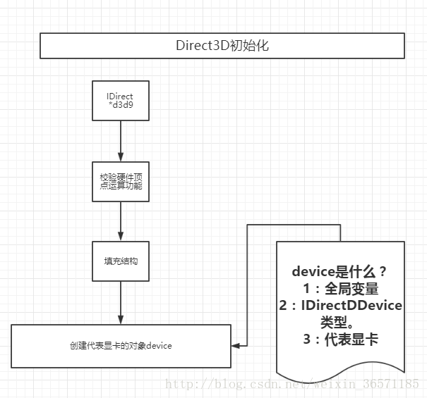 Directx入门之初始化direct3d及常见问题 简简简简abc Csdn博客