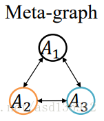 HIN 异构信息网络(Heterogeneous Information Network)