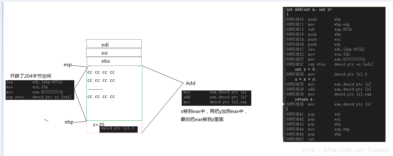 函数调用的具体过程以及栈帧的创建和销毁