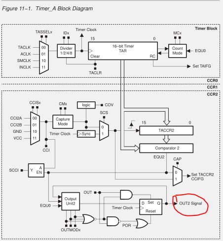 Msp430输出PWM波_msp430f149 使用定时器实现pwm 输出-CSDN博客