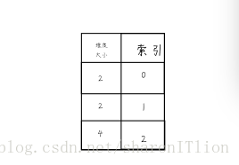 维度索引图