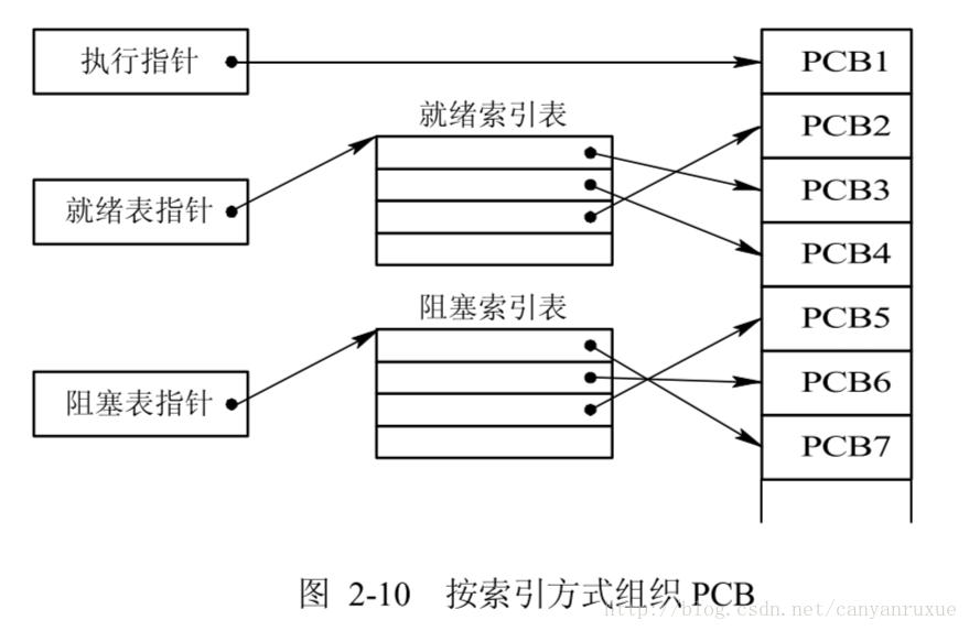 這裡寫圖片描述