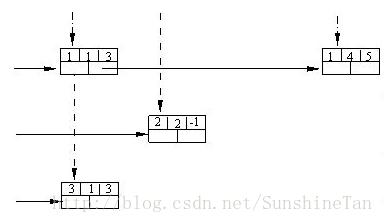 矩阵部分表示