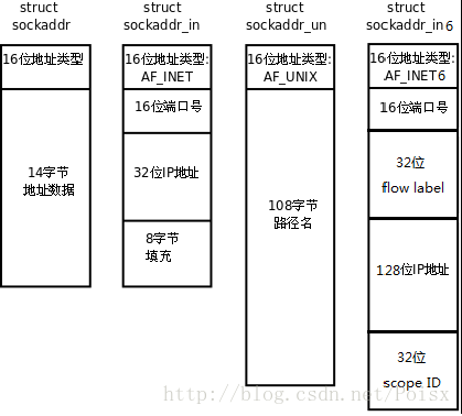 这里写图片描述