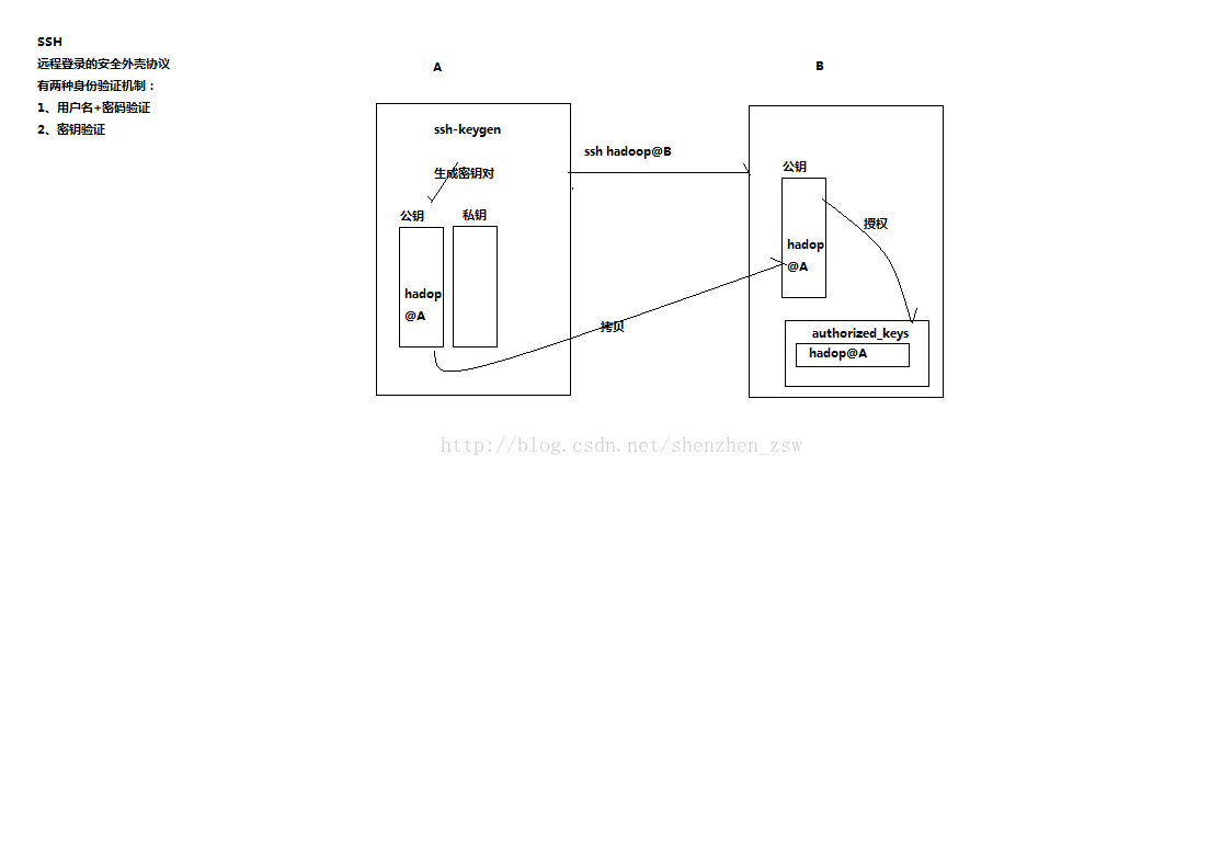 桥接和hostonly虚拟网络配置