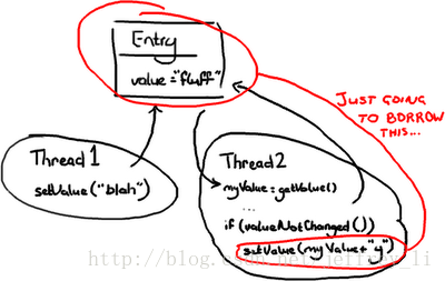 ConcurrencyOptimisticLocking