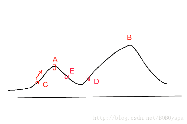 这里写图片描述