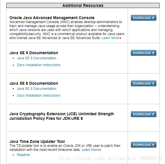 Additional Resources