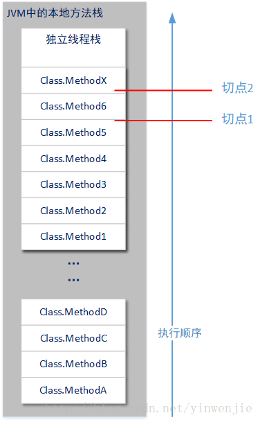 这里写图片描述