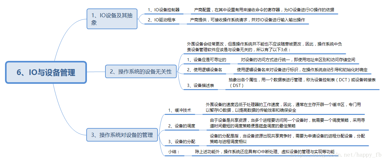 6、IO设备管理