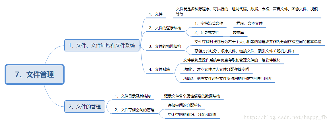 7、文件管理