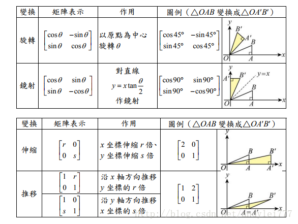 这里写图片描述