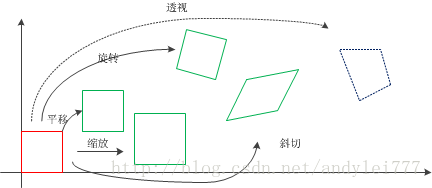 这里写图片描述