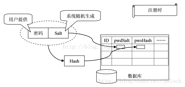 这里写图片描述