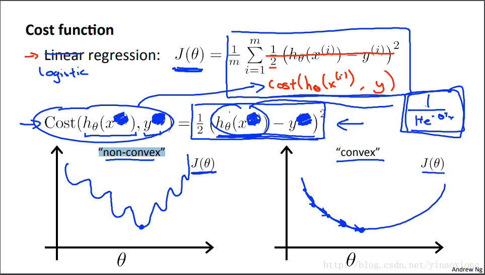 cost function