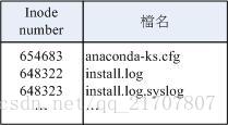 目录占用的 block 记录的数据示意图