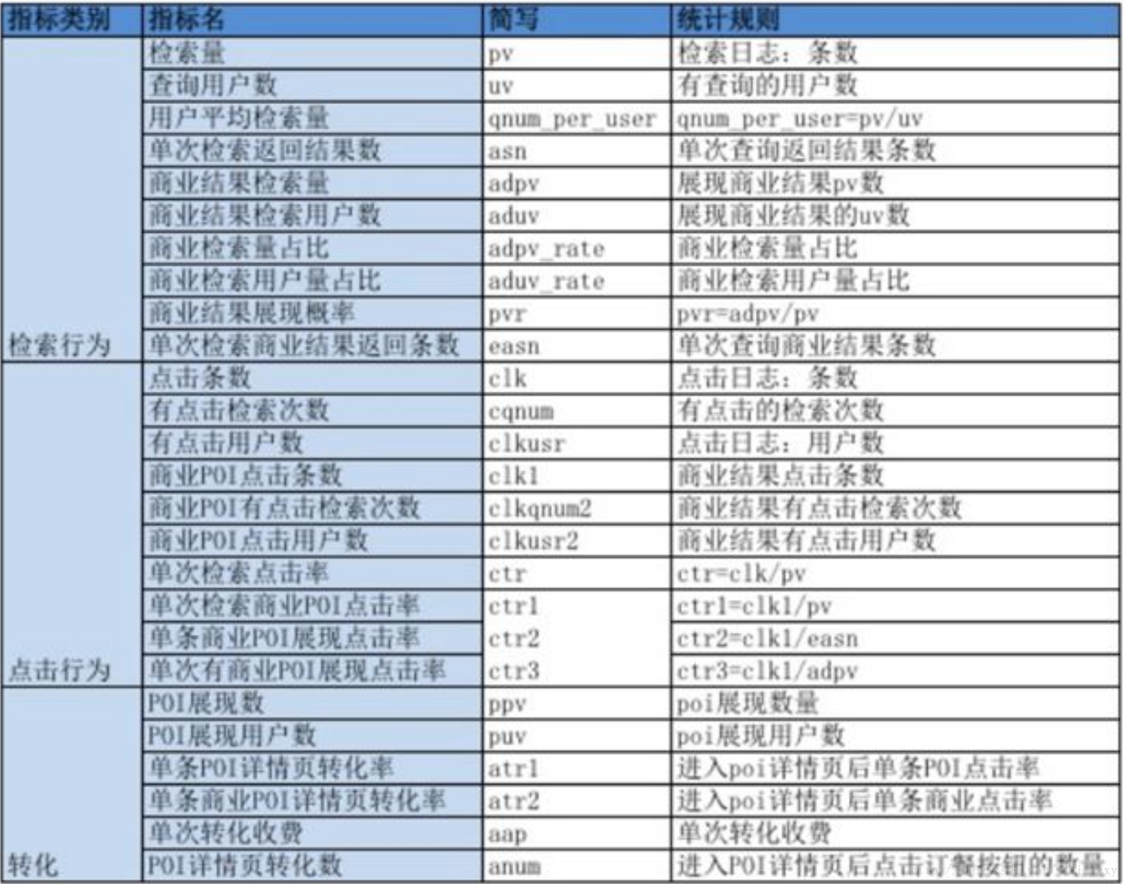 百度搜索引擎薪资_百度公司有多少人在做搜索工作 百度搜刮
引擎薪资_百度公司有多少人在做搜刮
工作（百度搜索引擎怎么赚钱） 百度词汇
