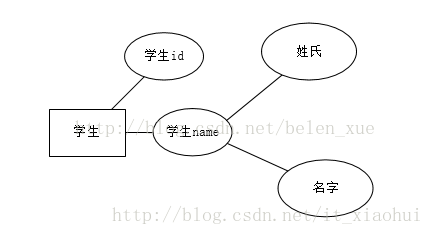 數據庫 e-r 圖的概念