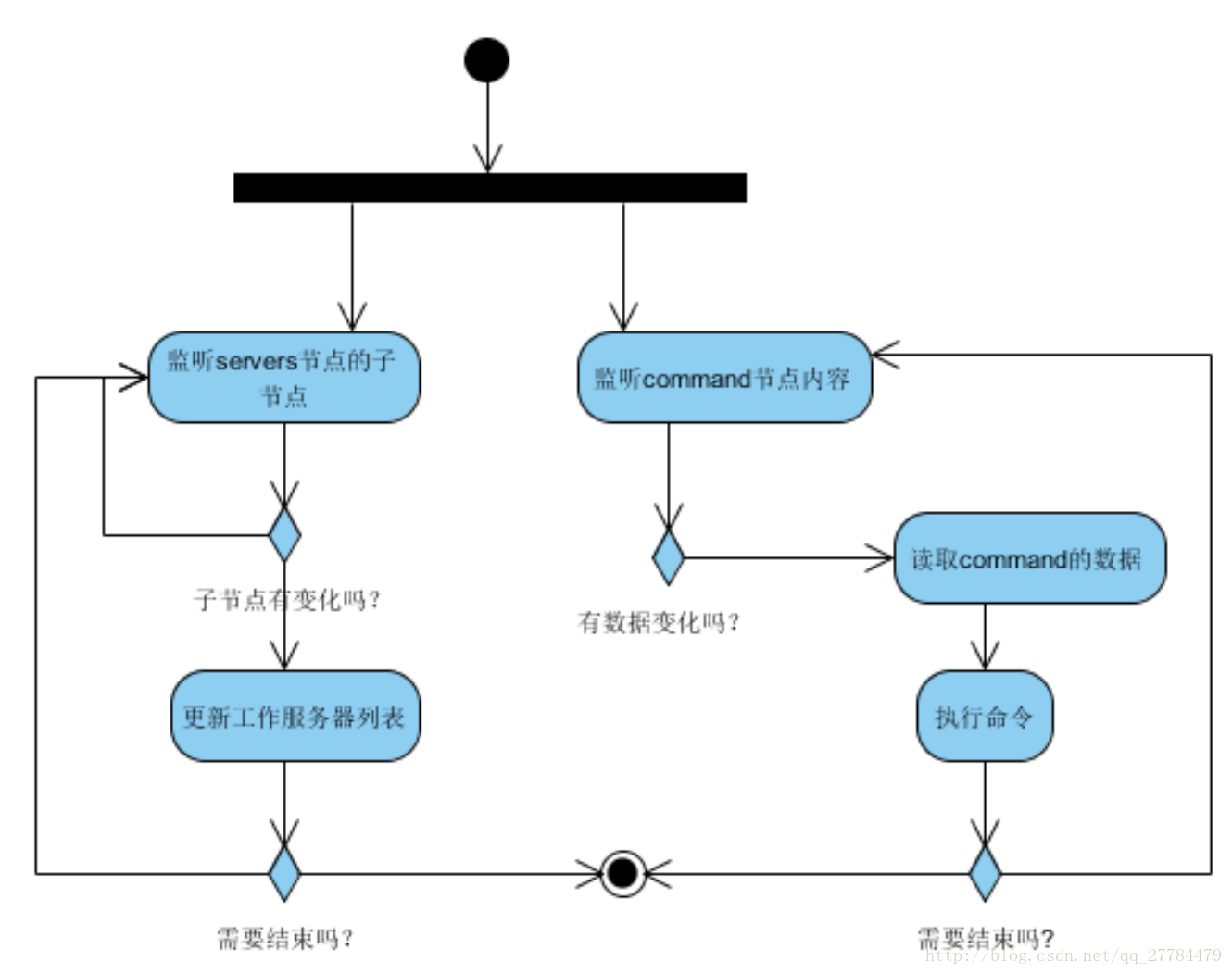 这里写图片描述