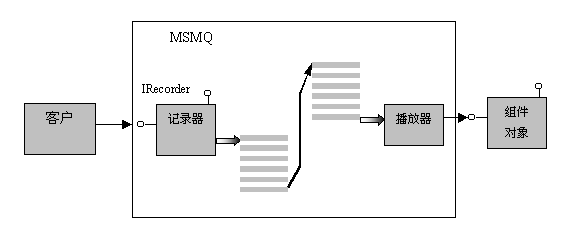 http://docs.huihoo.com/com/1/book5_012.gif
